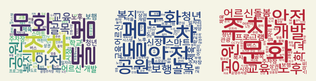 영상